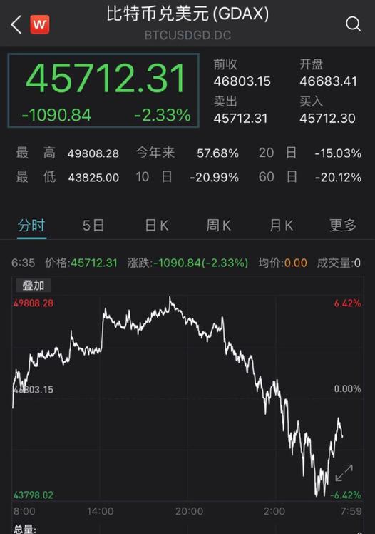 比特科技股票400035