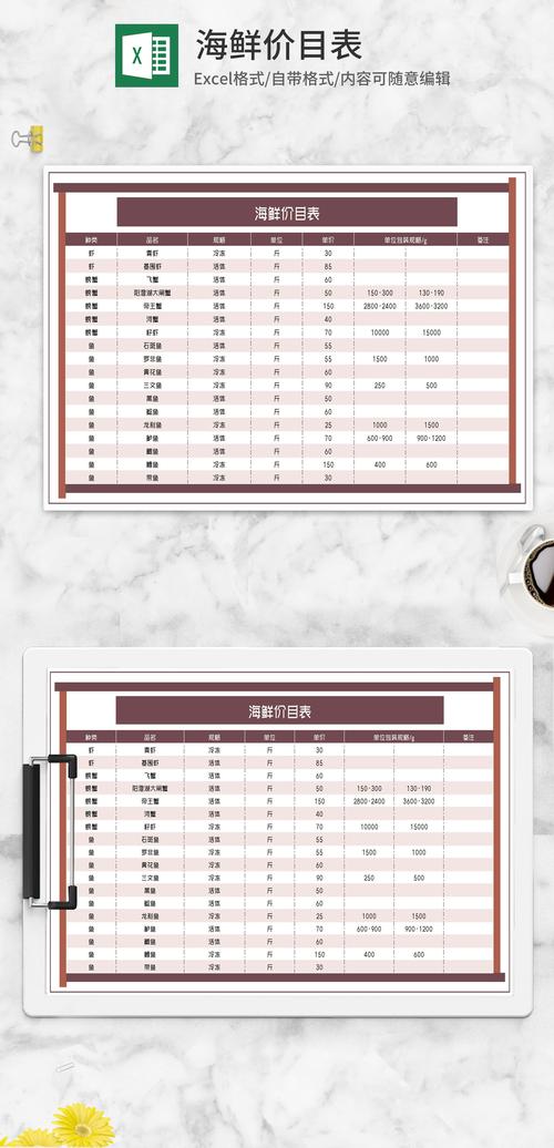今天油价格表92