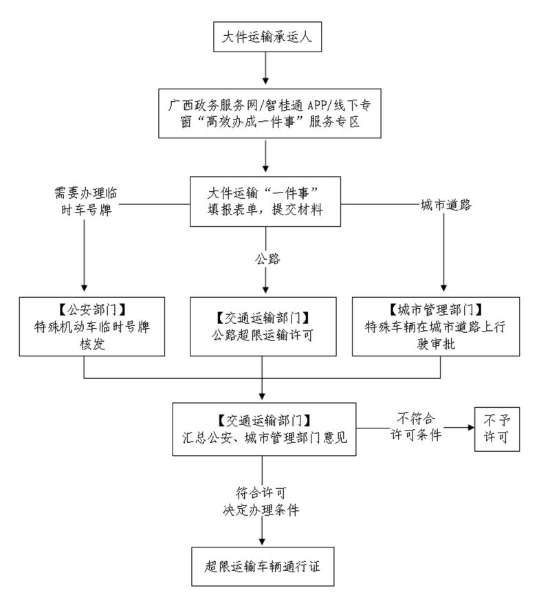 问道吧大罗金仙突破任务流程