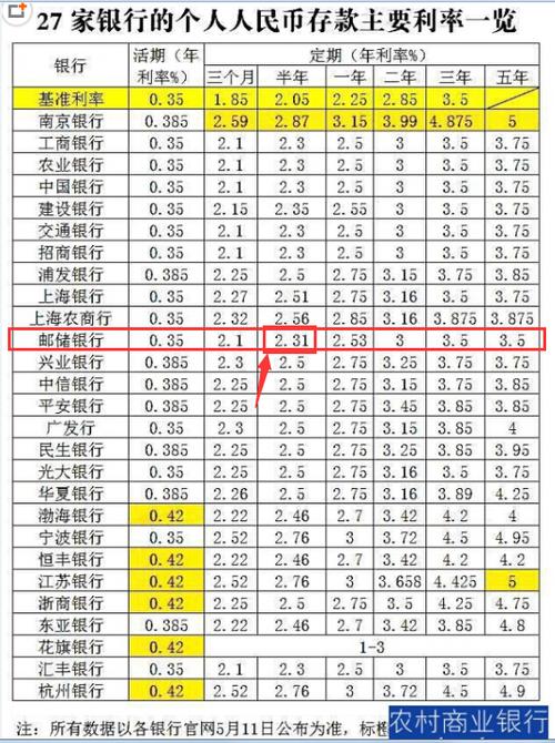 邮局利息存一万块多少