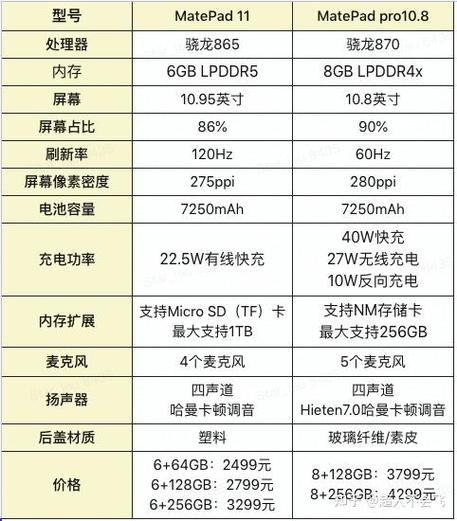 matepad11和pro区别截图