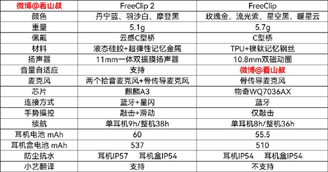 华为freeclip2优缺点图标