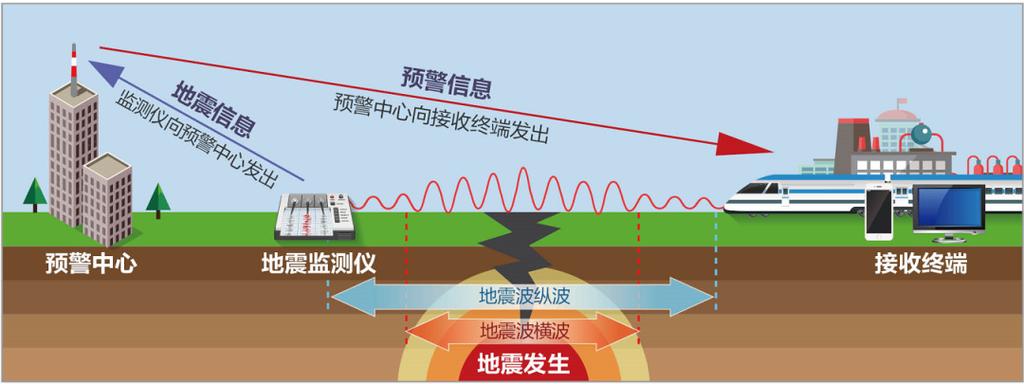 怎样开启地震预警图标