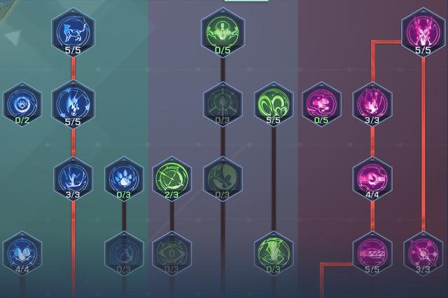 龙族幻想深层血统加点