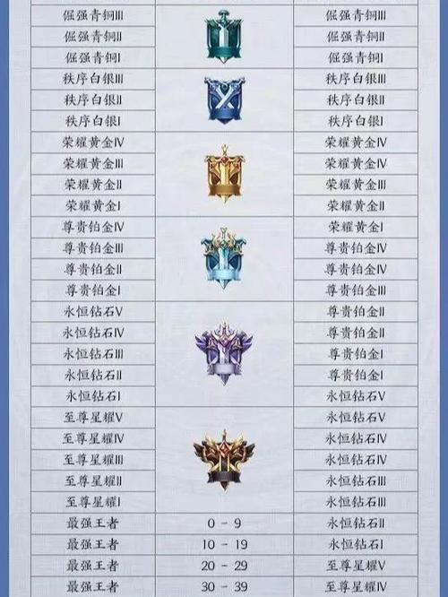 王者掉段分布图
