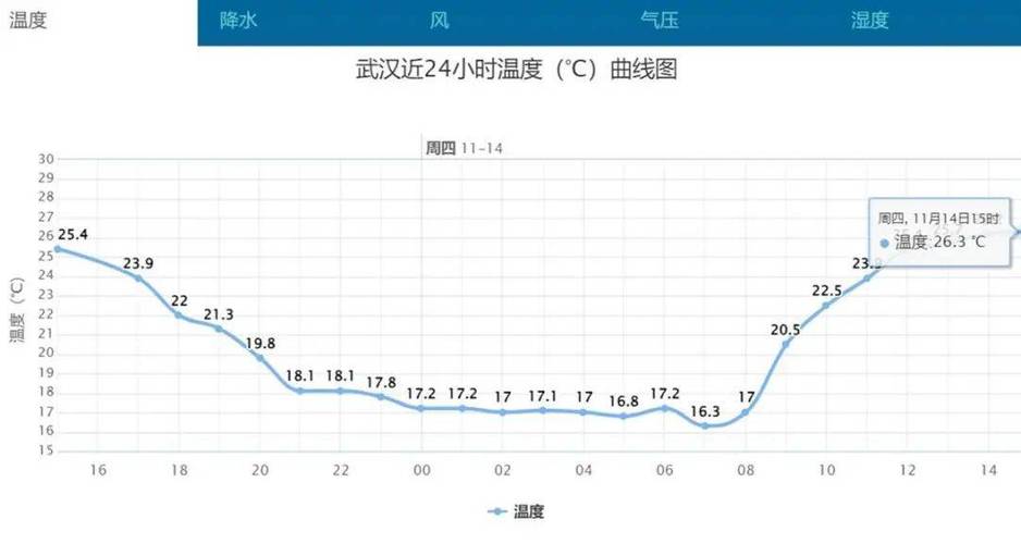 武汉7月热还是8月热截图