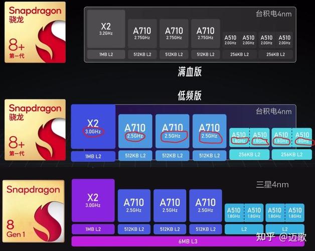 骁龙660降频版恢复