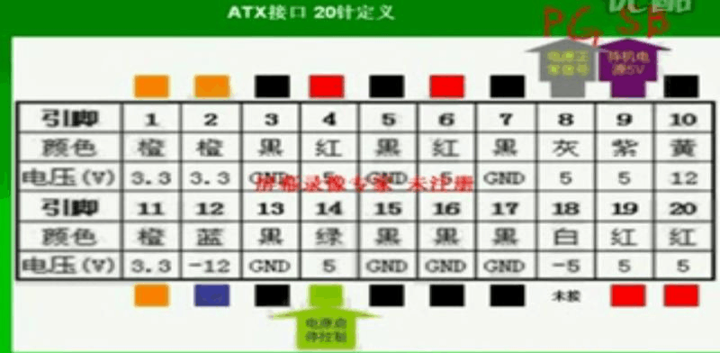 24针电源接口怎么少了一根缩略图