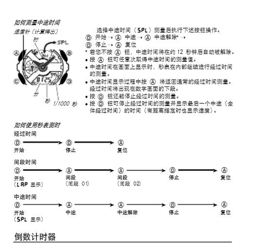 卡西欧腕表说明书截图