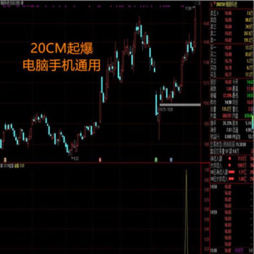 通达信怎么过滤科创板