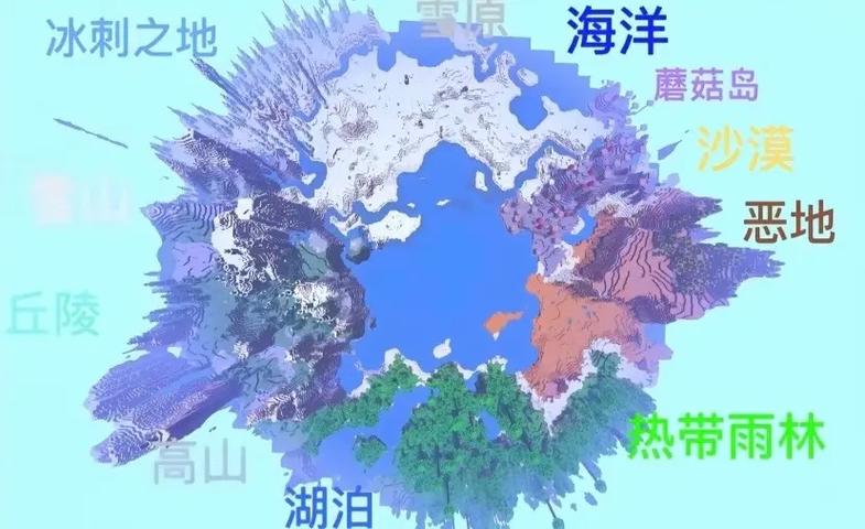 MC最好的地形码