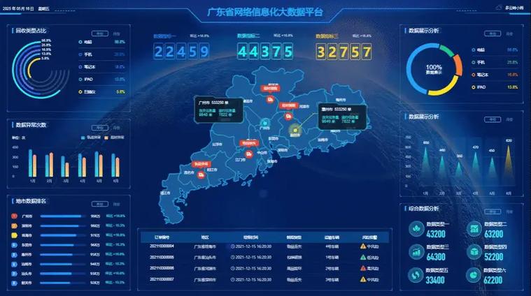 大数据查询平台截图