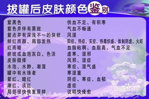 拔罐黑紫色说明什么