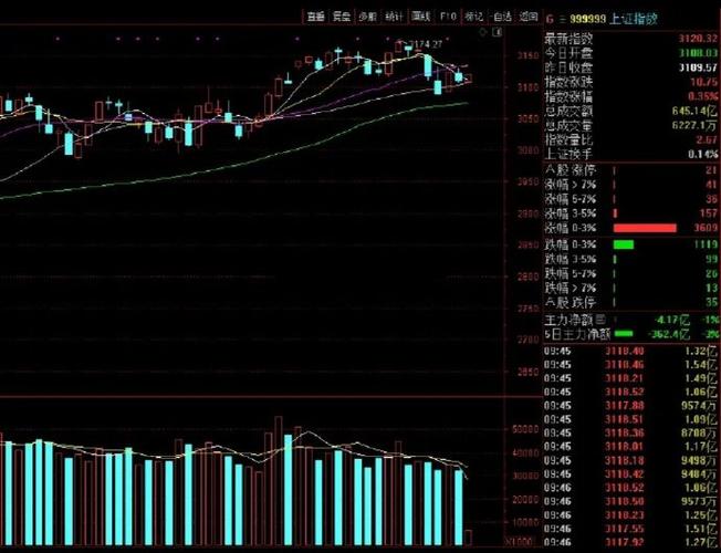 开盘15分钟看当天涨跌缩略图
