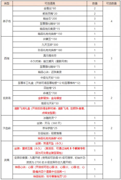 天龙八部更新公告最新