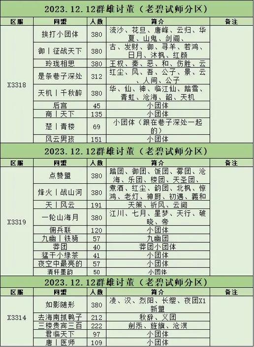 群雄讨董四级地难度表2023