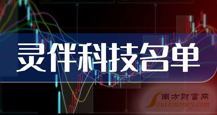 灵伴科技2026年上市概率