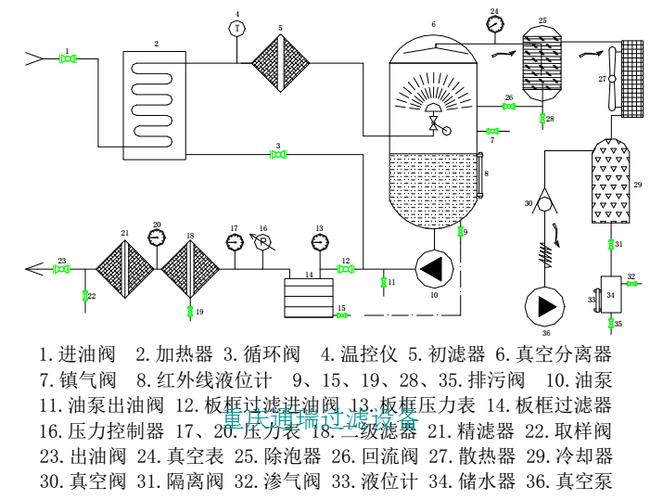 真空滤油机教程视频图标