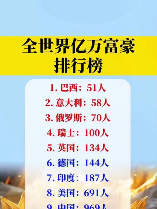 全球富豪榜前十名