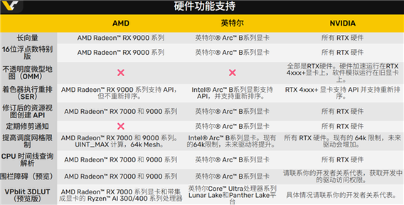 支持dx12的显卡名单