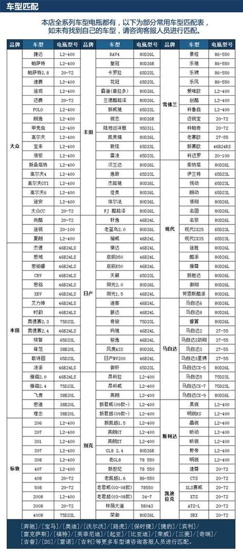 电瓶规格型号对照表