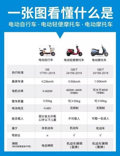 小绵羊电动车上牌要多少钱