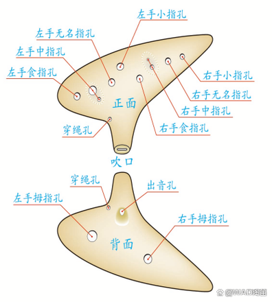 陶笛12孔缩略图
