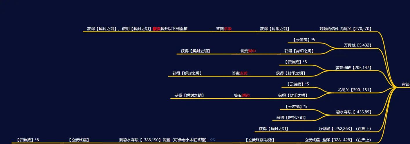 蛮荒云游记42个奇遇
