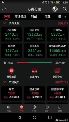 wind资讯手机免费版