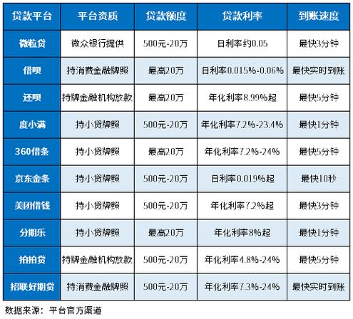 卡贷金融有哪些平台