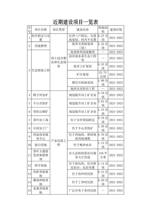 建筑工程在建项目查询