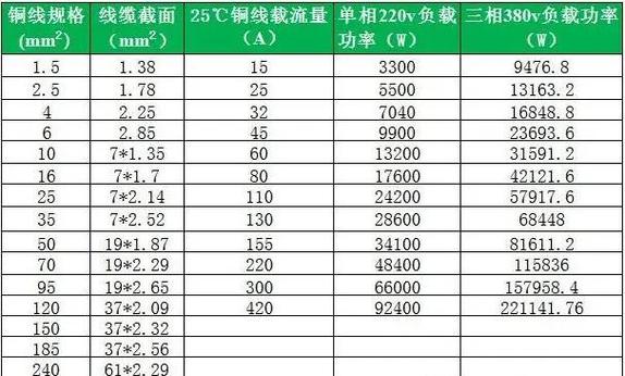 电线规格与功率对照表