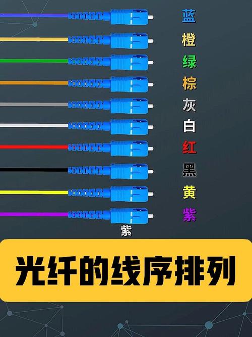 24芯光纤顺序截图