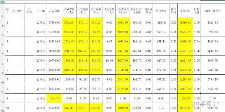 国家电网员工工资待遇