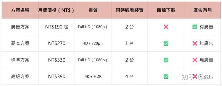 iphone怎么安装奈飞缩略图