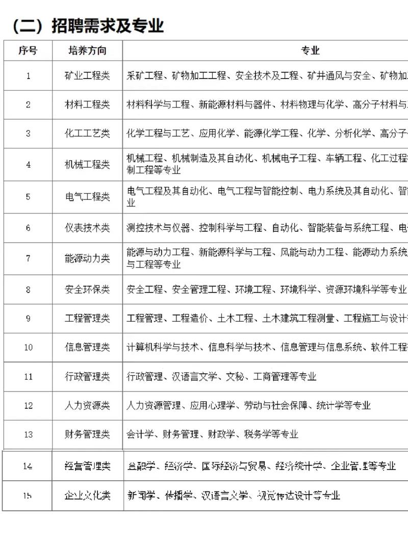 宁夏宝丰正式员工待遇