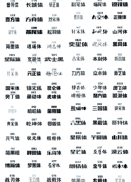 eps字体大小怎么改