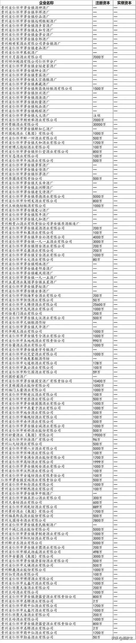茅台镇酒厂前30排名一览表