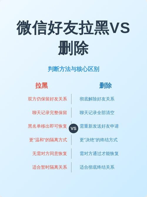 拉黑并删除和拉黑区别