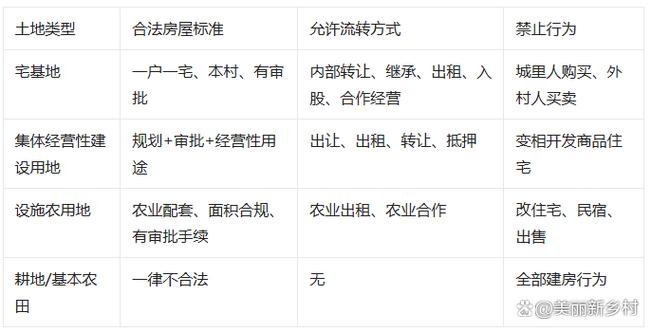 农村房屋流转合法吗