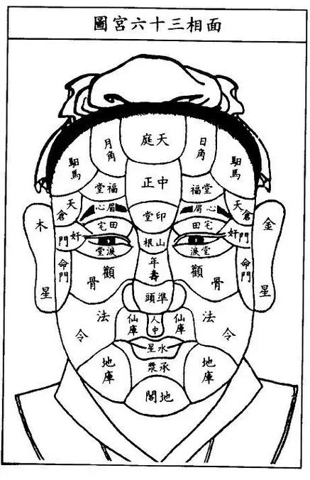 免费输入照片看相