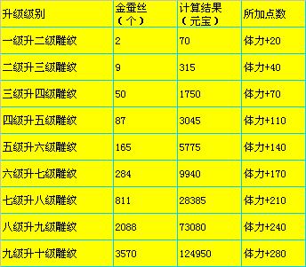 天龙八部8级属性雕纹加多少属性截图