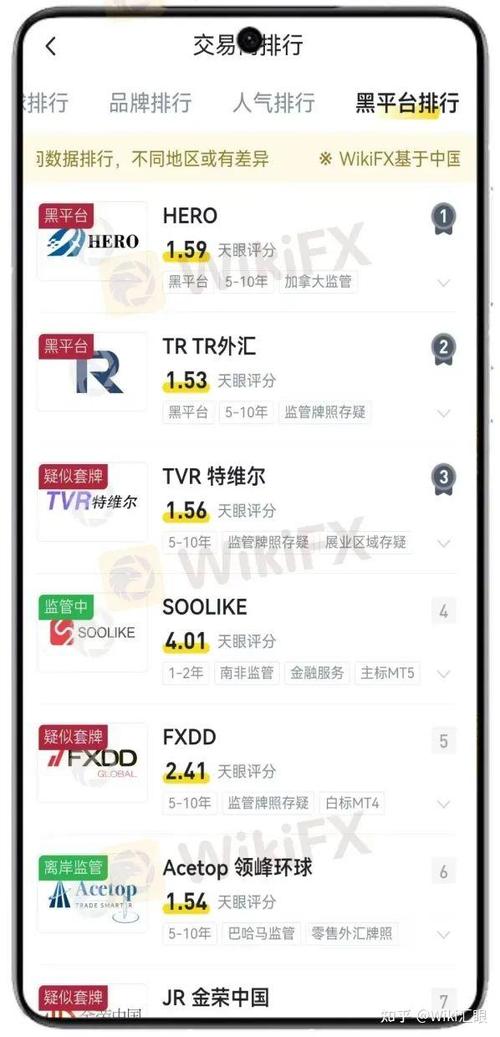 tr外汇平台最新消息