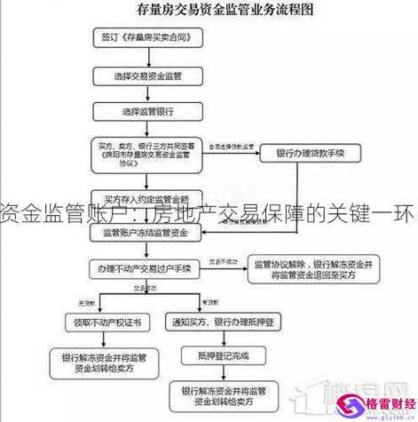 个人资金监管账户怎么开