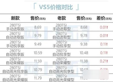 大众新捷达最高能跑多少吗