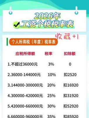 2026年个税计算公式截图