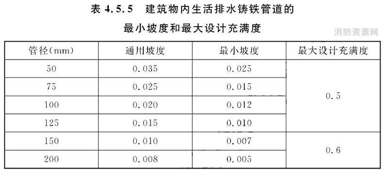给排水设计收费标准2019截图