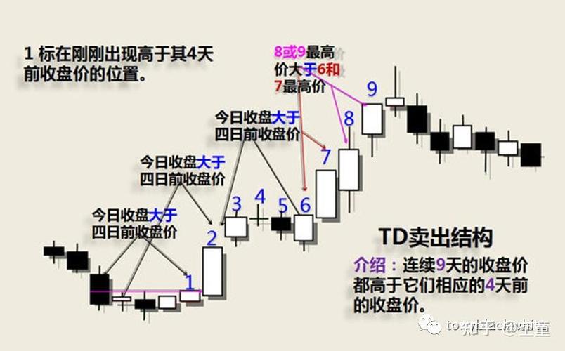 k线神奇九转口诀