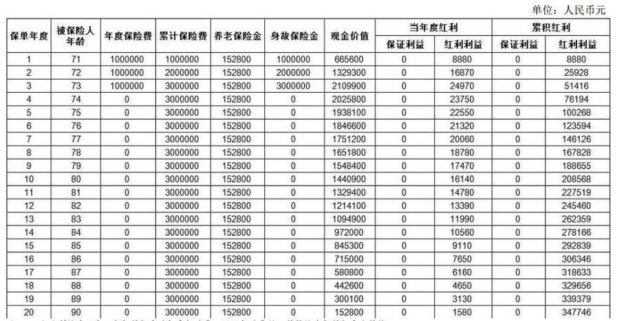 中国太平保险分红在哪里看
