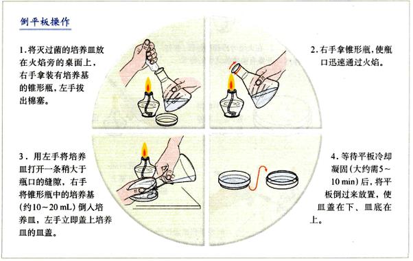 平板使用步骤图解图标